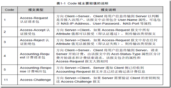 AAA及RADIUS/HWTACACS协议配置（一）_网络安全_04