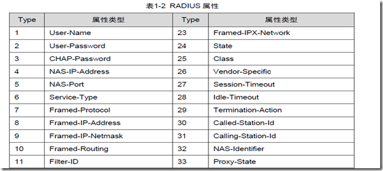 AAA及RADIUS/HWTACACS协议配置（一）_用户_05