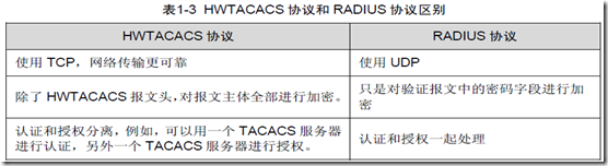 AAA及RADIUS/HWTACACS协议配置（一）_网络安全_09