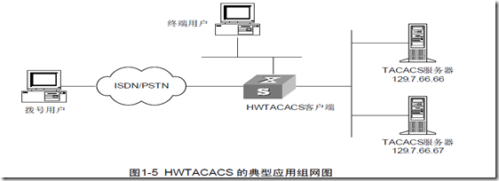 AAA及RADIUS/HWTACACS协议配置（一）_认证_11