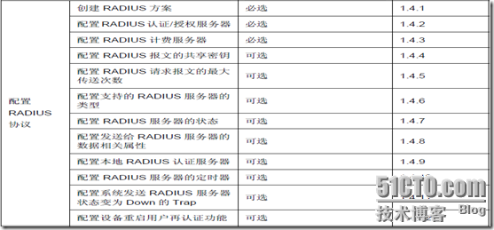 AAA及RADIUS/HWTACACS协议配置（一）_资源_14
