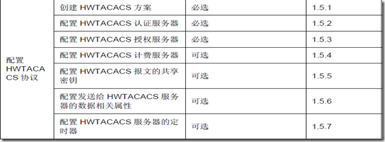 AAA及RADIUS/HWTACACS协议配置（一）_网络安全_15