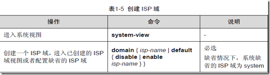 AAA及RADIUS/HWTACACS协议配置（一）_资源_16