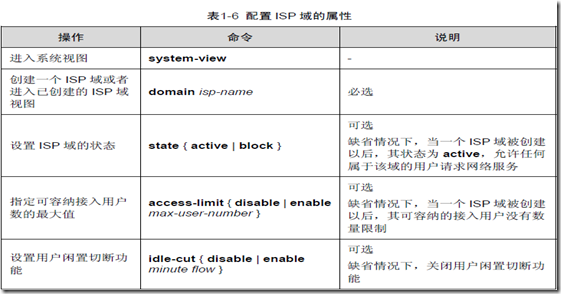 AAA及RADIUS/HWTACACS协议配置（一）_认证_17