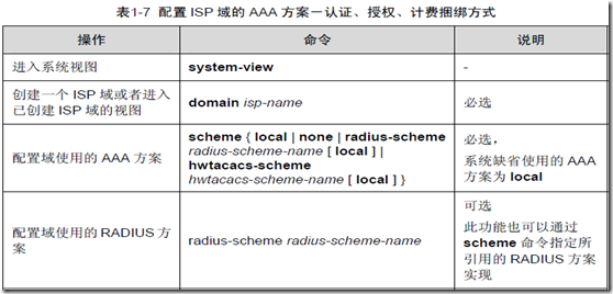 AAA及RADIUS/HWTACACS协议配置（一）_如何_19