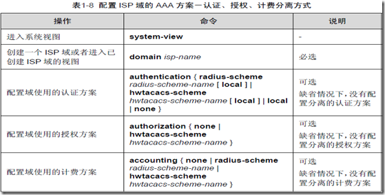 AAA及RADIUS/HWTACACS协议配置（一）_用户_20