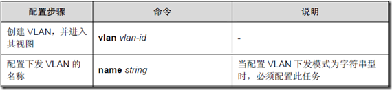 AAA及RADIUS/HWTACACS协议配置（一）_网络安全_23