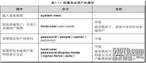 AAA及RADIUS/HWTACACS协议配置（一）_用户_24