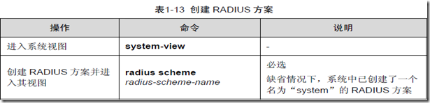 AAA及RADIUS/HWTACACS协议配置（二）_服务器