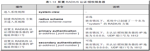 AAA及RADIUS/HWTACACS协议配置（二）_IP地址_02