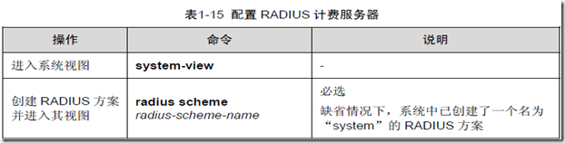 AAA及RADIUS/HWTACACS协议配置（二）_方案_03