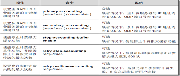 AAA及RADIUS/HWTACACS协议配置（二）_服务器_04