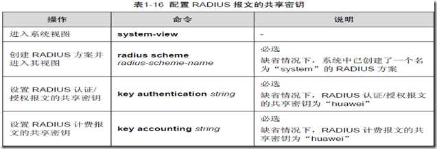 AAA及RADIUS/HWTACACS协议配置（二）_IP地址_05