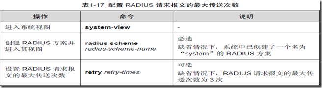 AAA及RADIUS/HWTACACS协议配置（二）_IP地址_06