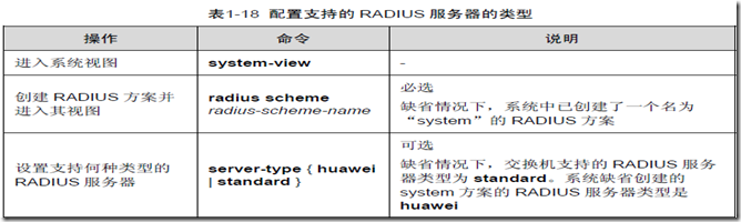 AAA及RADIUS/HWTACACS协议配置（二）_服务器_07