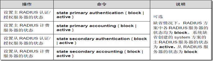 AAA及RADIUS/HWTACACS协议配置（二）_方案_09