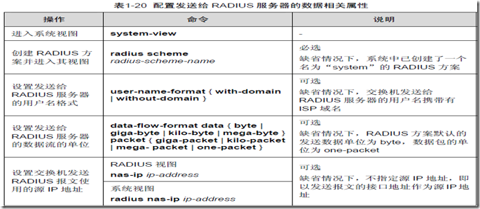 AAA及RADIUS/HWTACACS协议配置（二）_组网_10