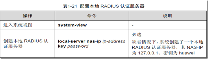 AAA及RADIUS/HWTACACS协议配置（二）_IP地址_11