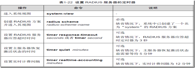 AAA及RADIUS/HWTACACS协议配置（二）_服务器_12