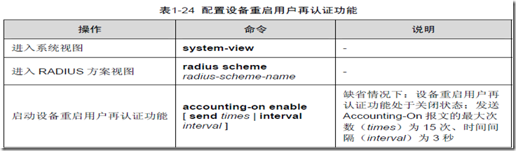 AAA及RADIUS/HWTACACS协议配置（二）_IP地址_14