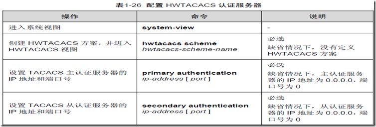 AAA及RADIUS/HWTACACS协议配置（二）_休闲_16