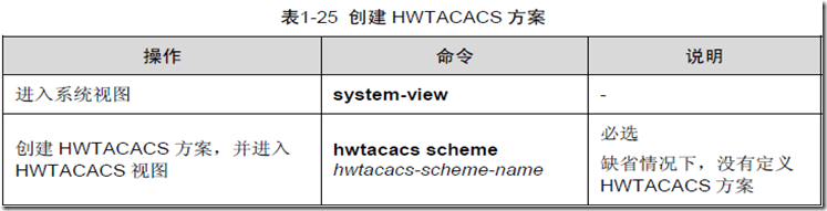 AAA及RADIUS/HWTACACS协议配置（二）_方案_15