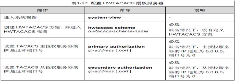 AAA及RADIUS/HWTACACS协议配置（二）_组网_17