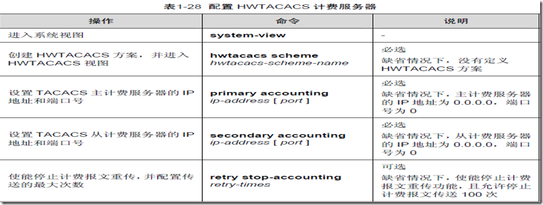 AAA及RADIUS/HWTACACS协议配置（二）_IP地址_18