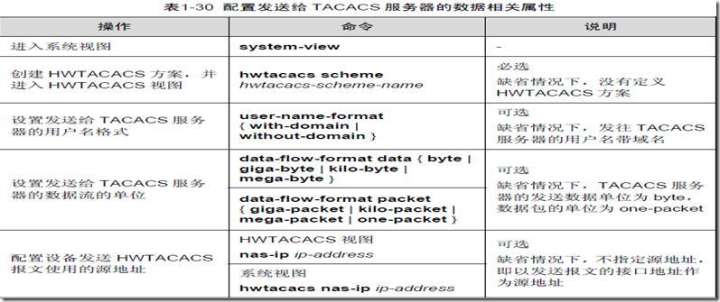 AAA及RADIUS/HWTACACS协议配置（二）_服务器_20