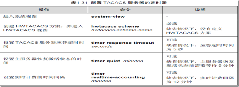 AAA及RADIUS/HWTACACS协议配置（二）_IP地址_21