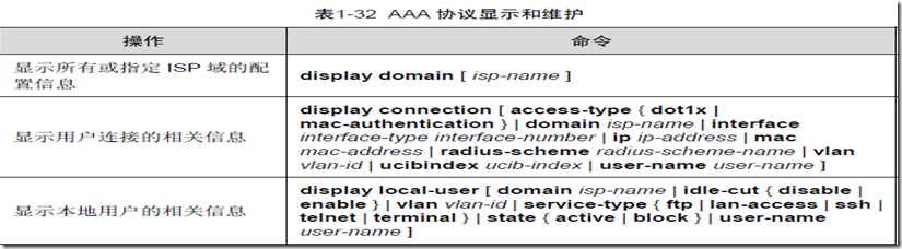 AAA及RADIUS/HWTACACS协议配置（二）_休闲_22