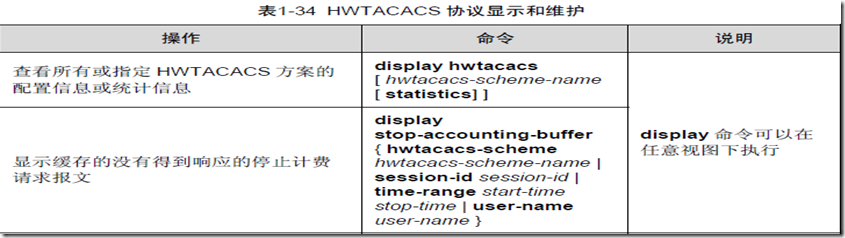 AAA及RADIUS/HWTACACS协议配置（二）_服务器_24