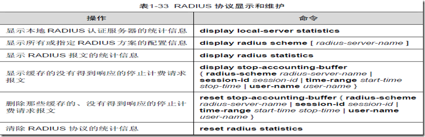 AAA及RADIUS/HWTACACS协议配置（二）_组网_23