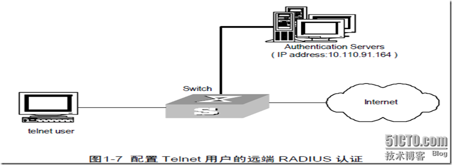 AAA及RADIUS/HWTACACS协议配置（二）_IP地址_26