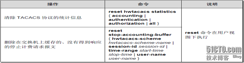 AAA及RADIUS/HWTACACS协议配置（二）_IP地址_25