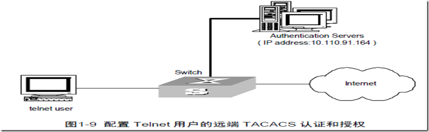 AAA及RADIUS/HWTACACS协议配置（二）_休闲_28