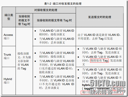 交换机以太网端口类型_交换机