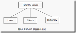 AAA认证及RADIUS配置_认证