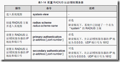 AAA认证及RADIUS配置_资源_09