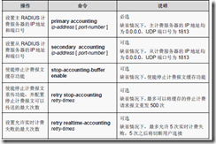 AAA认证及RADIUS配置_网络安全_11