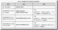 AAA认证及RADIUS配置_资源_12