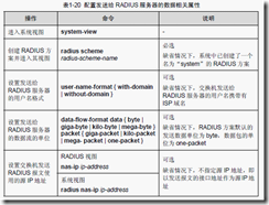 AAA认证及RADIUS配置_资源_17