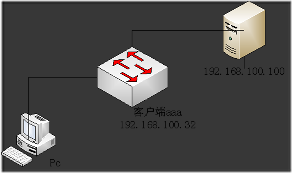 Radius简介及ACS的安装配置（案例）_交互_03