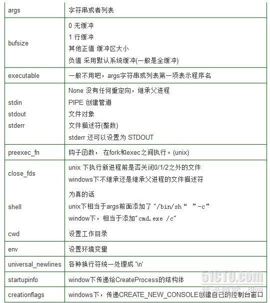 Python模块整理:子进程模块subprocess_python  subprocess