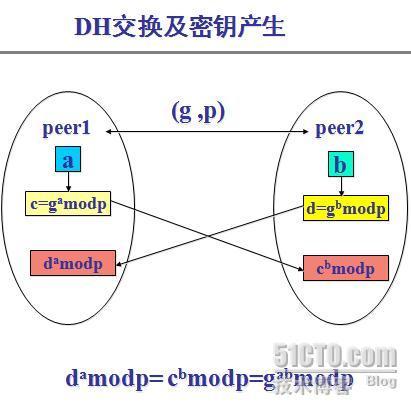 IPSEC之二：IPSEC中的加密学_VPN