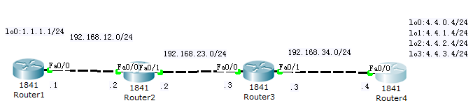 cisco RIP配置 汇总_职场