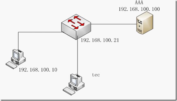 AAA服务器搭建与实验案例_网络安全