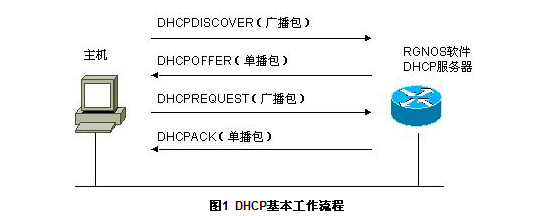 DHCP服务器在企业网络中的应用_休闲