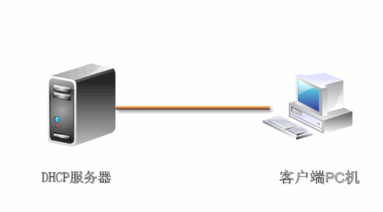 DHCP服务器在企业网络中的应用_职场_02