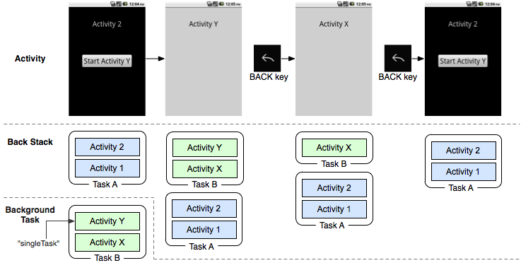 Tasks and Back Stack任务与返回堆_Android_04